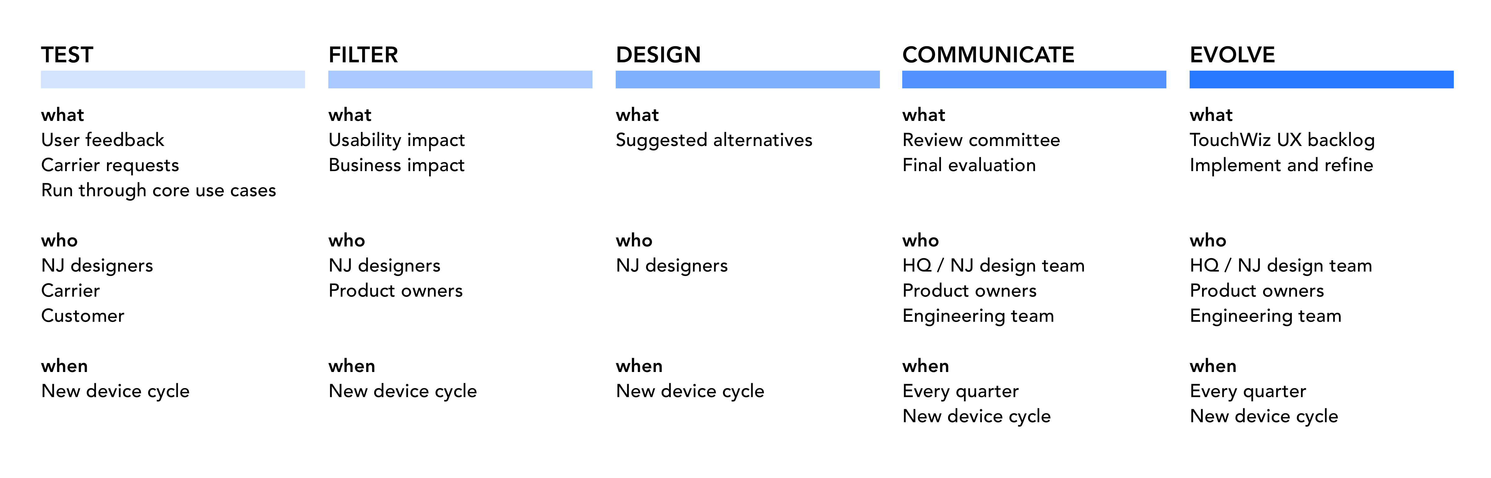 EV1