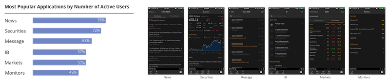 apps