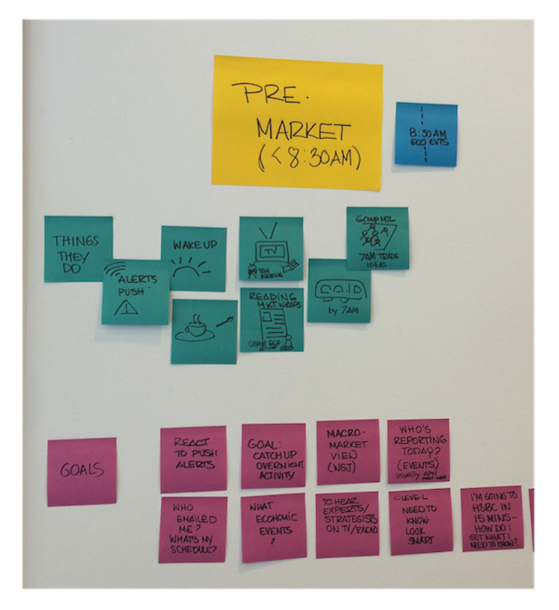 postit